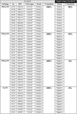 The Rapid Antigen Detection Test for SARS-CoV-2 Underestimates the Identification of COVID-19 Positive Cases and Compromises the Diagnosis of the SARS-CoV-2 (K417N/T, E484K, and N501Y) Variants